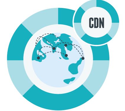 What actually happens when you start using CDN
