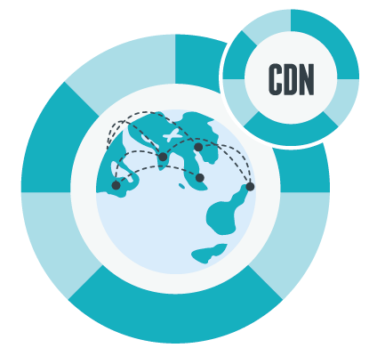 UCDN - The most Cost-Effective CDN in the World