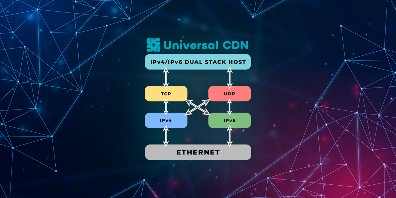Hello to the future of internet: <br>UCDN IPv4 / IPv6 dual stack host support